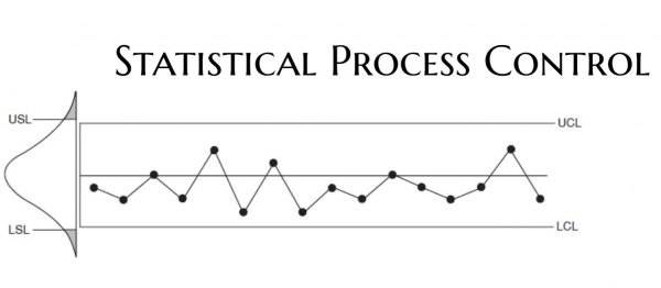 Statistical Process Control • RnD Academy Trainings • Artesan