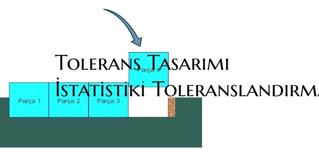 tolerans