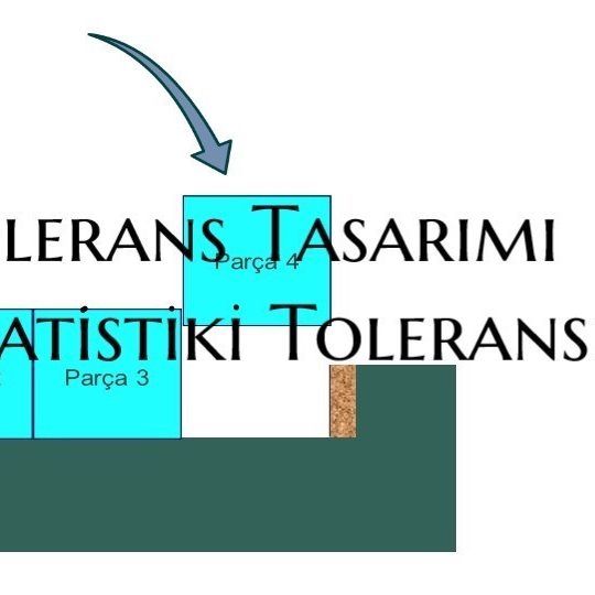 tolerans