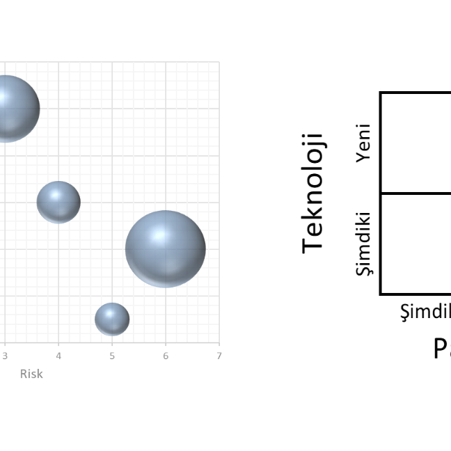 arge merkezi sürdürülebilirliği